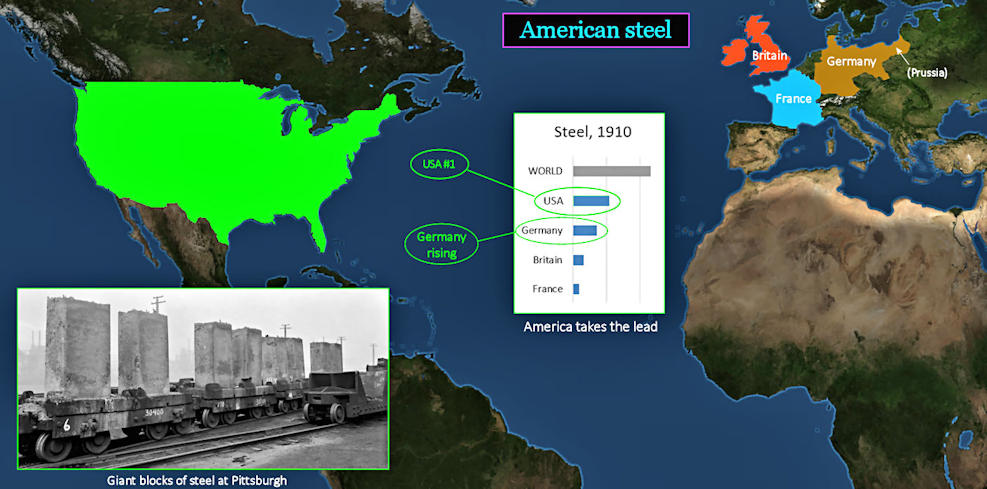 Global steel production, 1910